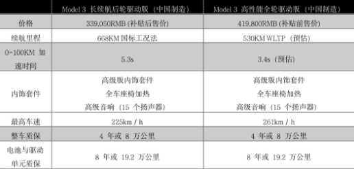 定了！668km长续航特斯拉只要33.9万！香蕉视频网站入口香蕉视频黄版软件机