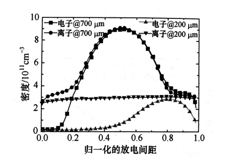 射频微等离子体的结构特点有哪些？香蕉视频网站入口香蕉视频黄版软件机介绍